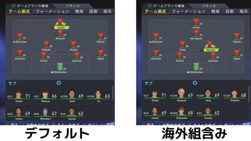 【FIFA22】もし海外組が戻ったら最も戦力アップするJクラブは？