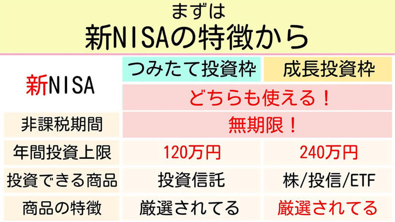 新NISAをはじめる前に知っておきたい「英語用語の解説」が話題 – 難所は用語の把握