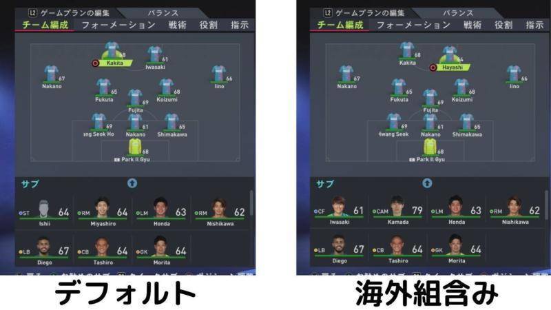 【FIFA22】もし海外組が戻ったら最も戦力アップするJクラブは？