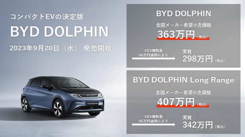 BYD日本導入第２弾のコンパクトEV「ドルフィン」、補助金コミで実質アンダー300万円を実現！