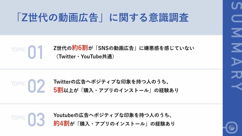 Z世代の6割以上が「SNS動画広告に嫌悪感なし」と回答【Candee調査】