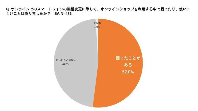 KDDIが防災とスマホに関する調査　半数以上が災害に備えてスマホの見直し検討