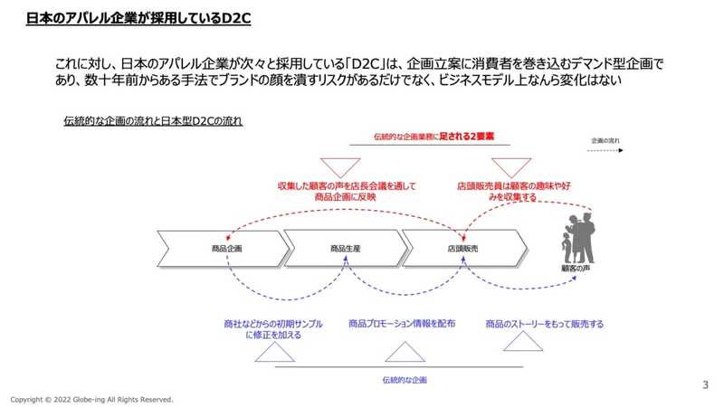世界標準のD2Cを作るための５つの機能とは　顧客起点でビジネスモデルを再考せよ