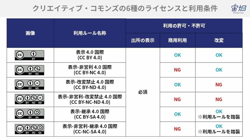 オープンデータ活用事例27選とおすすめデータセットまとめ【無料のデータでビジネスをアップデート！ 】