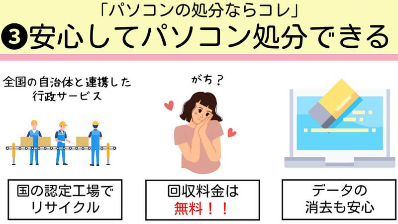 パソコンが壊れた&いらないときの処分方法 – 困ったときのサービスが話題!