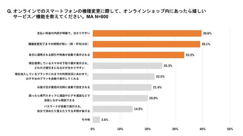 KDDIが防災とスマホに関する調査　半数以上が災害に備えてスマホの見直し検討