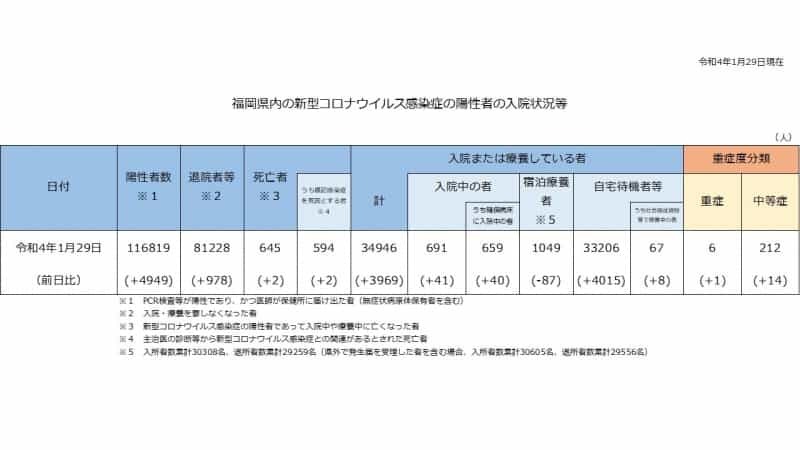 結局、日本のオミクロン騒動は単なる集団ヒステリー