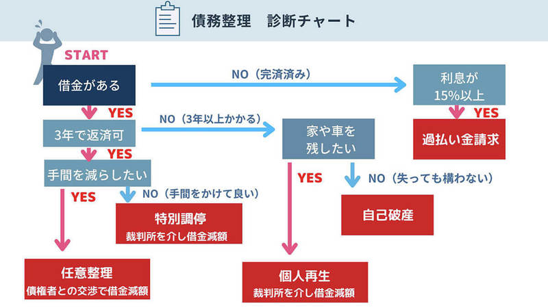 「本当に本当にお金がどこからも借りられない、どうしよう」5つの取るべき行動