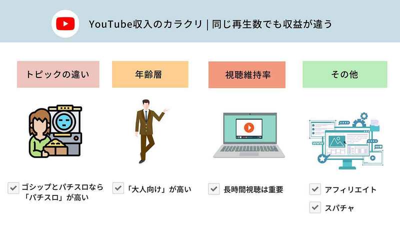 【2023】YouTube収益化のすべて：仕組み・申請条件と収入目安、広告以外の収益化手段