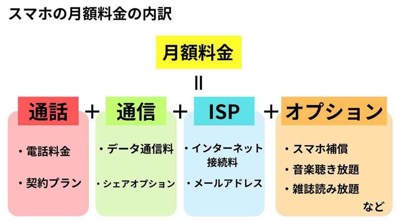 【最新】ドコモの機種変更をよりお得にする裏ワザと端末が安くなるキャンペーン一覧