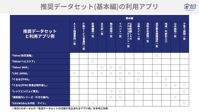 オープンデータ活用事例27選とおすすめデータセットまとめ【無料のデータでビジネスをアップデート！ 】