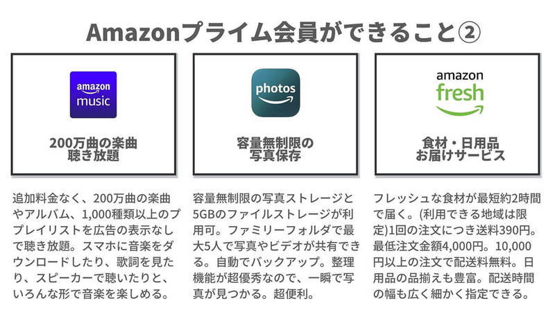 「Amazonプライム会員ができること」一覧が話題 – こんなにお得だったの!?