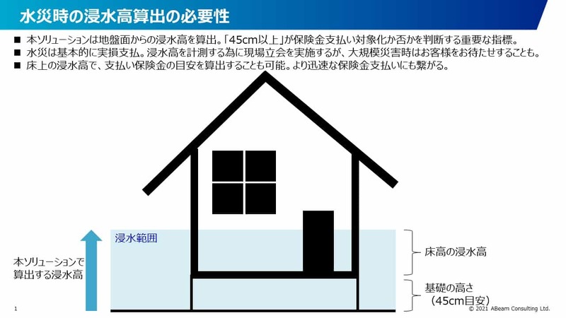 本格実用目前！水害発生から早期に被害を把握、衛星データによる損害査定実証の裏側