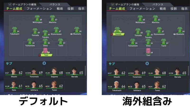 【FIFA22】もし海外組が戻ったら最も戦力アップするJクラブは？