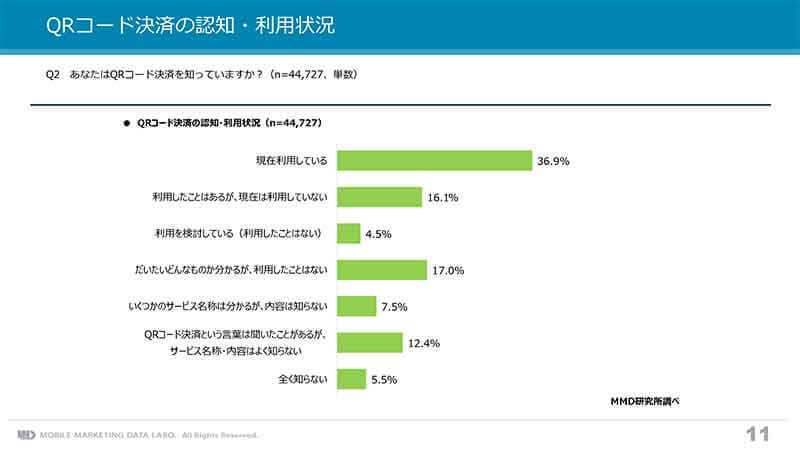 QRコード決済利用ランキング、王者PayPayが首位キープも人気が下がっている理由とは