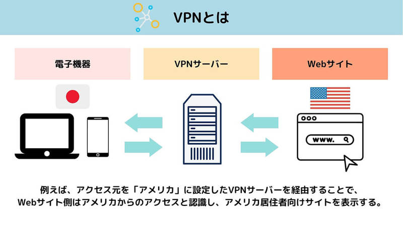 【2023最新】iPhoneを使って無料でVPN接続する方法/メリットとおすすめVPN