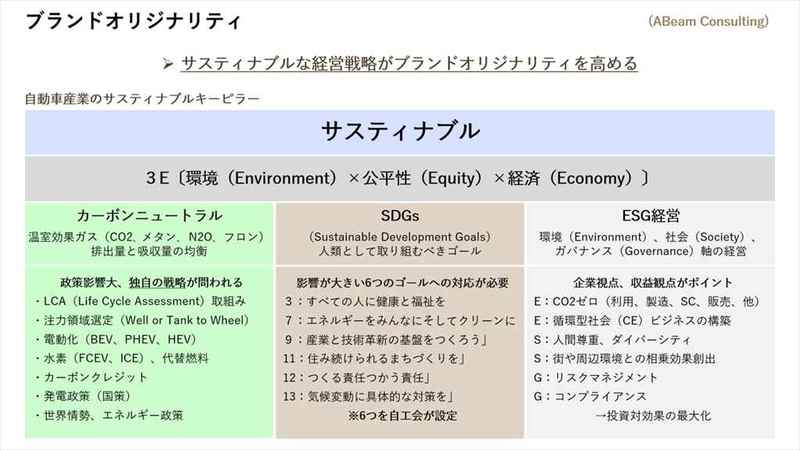 「フェラーリ」が提唱する次世代のスーパースポーツカーの姿とは？【自動車業界の研究】