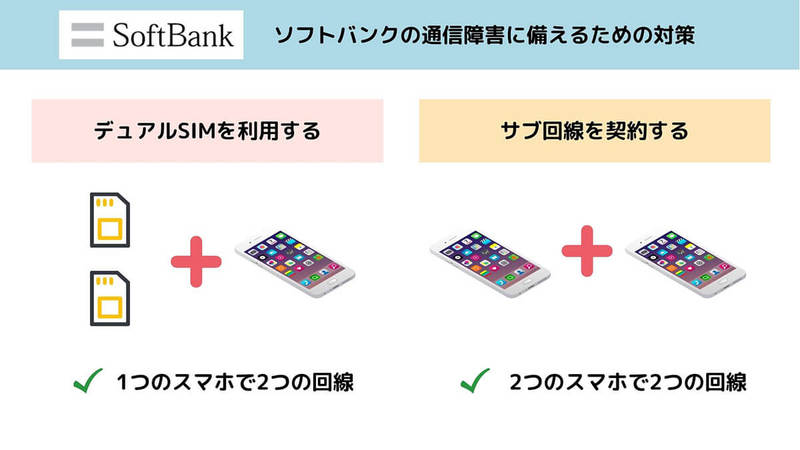 SoftBank Airが繋がらない！ソフトバンクの通信障害をリアルタイムで確認する方法