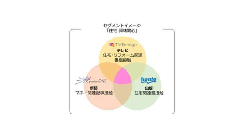 SMN・読売新聞・大日本印刷、テレビ・新聞・出版を横断した広告サービスを開始