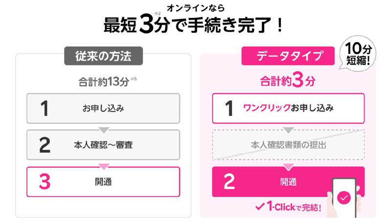 楽天モバイルのデメリット＆おすすめしない理由4選！メリット＆向き・不向きも図解