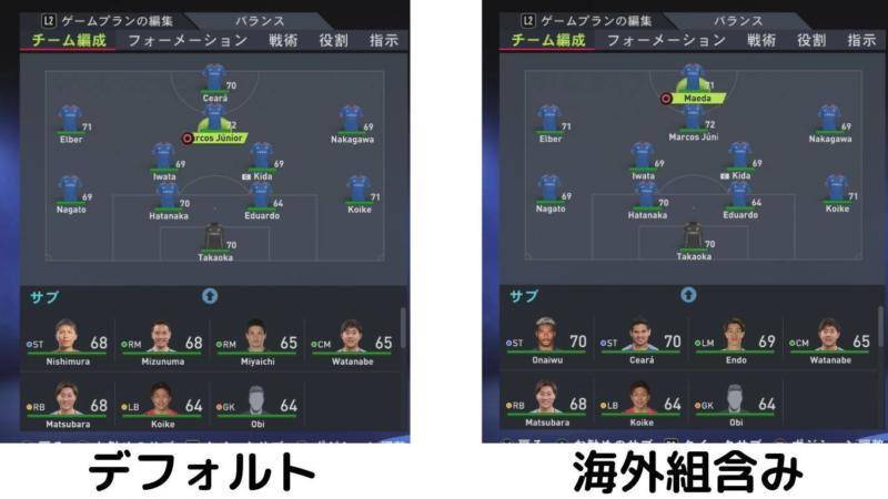 【FIFA22】もし海外組が戻ったら最も戦力アップするJクラブは？