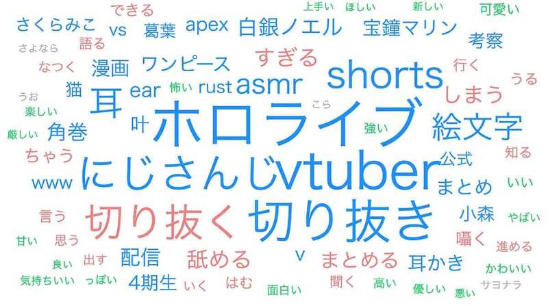 Vtuberのバズるポイントとは？ 最新トレンド調査で判明【エビリー調べ】