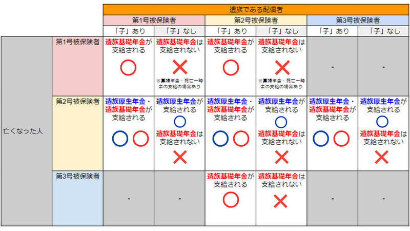【完全ガイド】専業主婦が年金を受け取るのはずるい？なぜ保険料を支払う必要が無い？