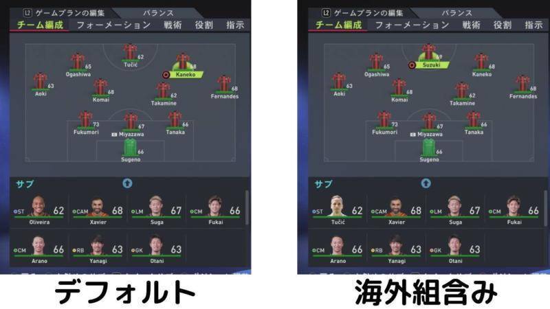 【FIFA22】もし海外組が戻ったら最も戦力アップするJクラブは？