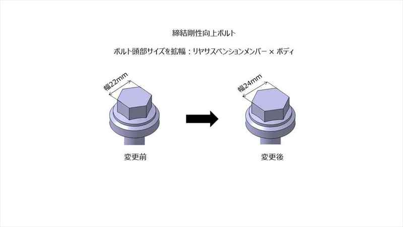 550台の抽選販売！「GRカローラ」が一部改良し走りが一層進化！