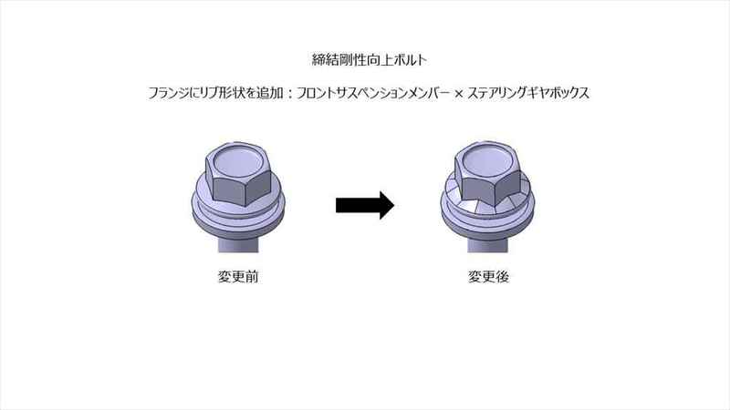 550台の抽選販売！「GRカローラ」が一部改良し走りが一層進化！