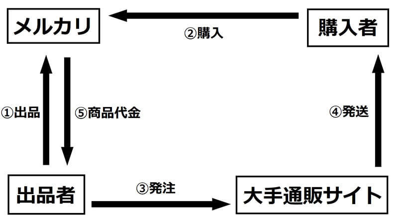 メルカリ「利用制限」の解除方法・違反行為一覧 – 無期限の利用制限の解除法はある？