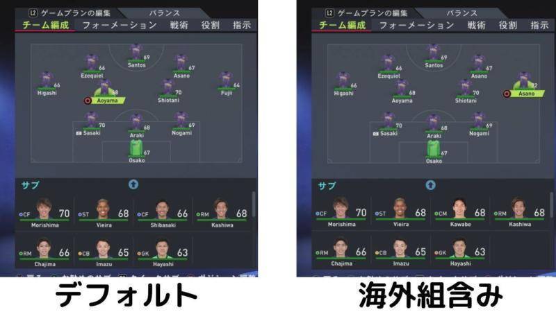 【FIFA22】もし海外組が戻ったら最も戦力アップするJクラブは？