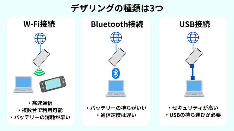 インターネット共有（テザリング）ができないときの原因と6つの対処法