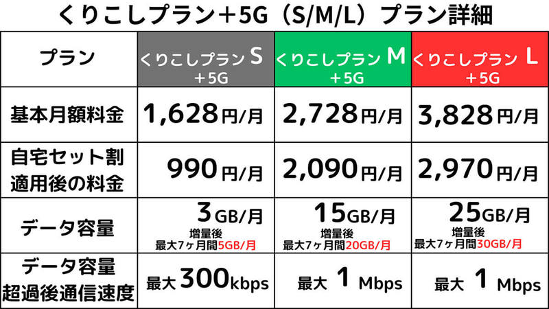 【2023最新】UQモバイル新プラン「コミコミ/トクトク/ミニミニ」と従来プランを比較！お得になったの？