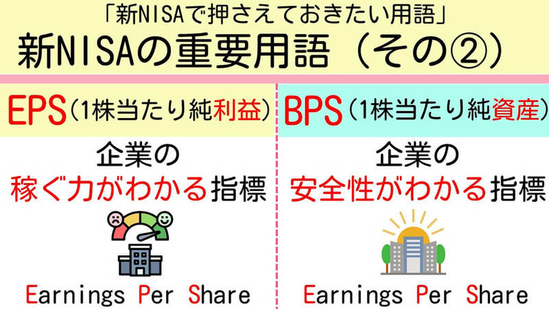 新NISAをはじめる前に知っておきたい「英語用語の解説」が話題 – 難所は用語の把握