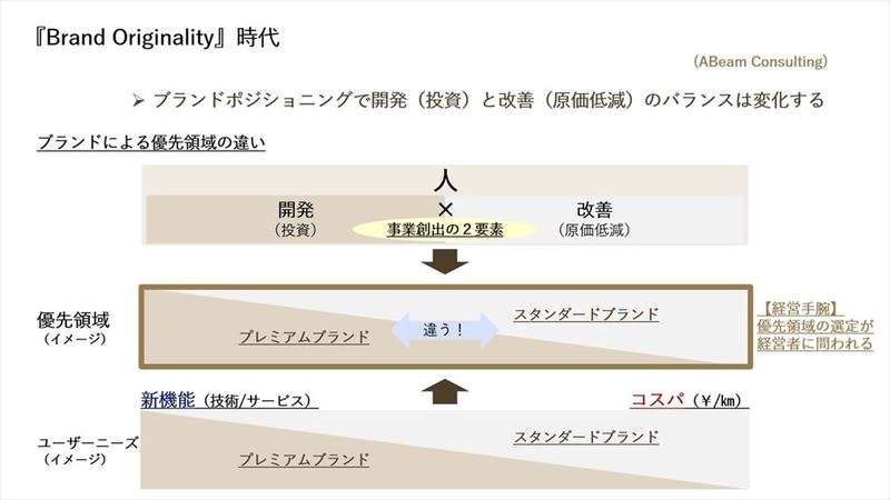 「本田宗一郎とともにホンダを創業した藤澤武夫の功績」【自動車業界の研究】