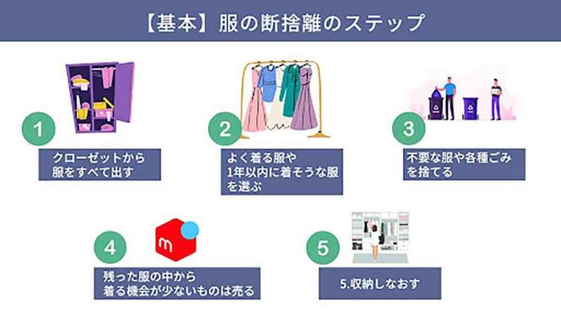 服の断捨離は「服を売る」べき？「捨てる」べき？断捨離のコツと捨てる服の選び方