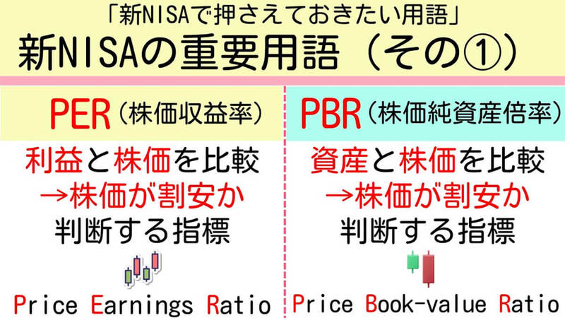 新NISAをはじめる前に知っておきたい「英語用語の解説」が話題 – 難所は用語の把握