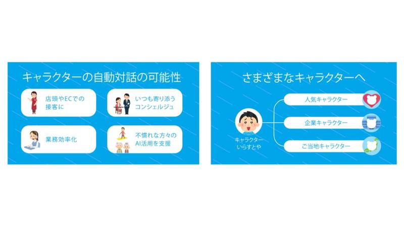 電通、ChatGPTを活用した「キャラクターとの自動対話サービス」のプロトタイプを「いらすとや」と共同開発