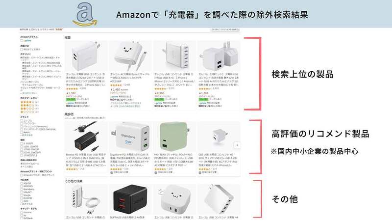 Amazonの怪しい中華業者の商品を検索で除外する方法 | 検索コマンドから拡張機能まで