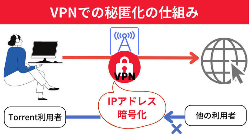 Torrentの仕組み/危険性とダウンロード方法・使い方!利用は違法かも解説