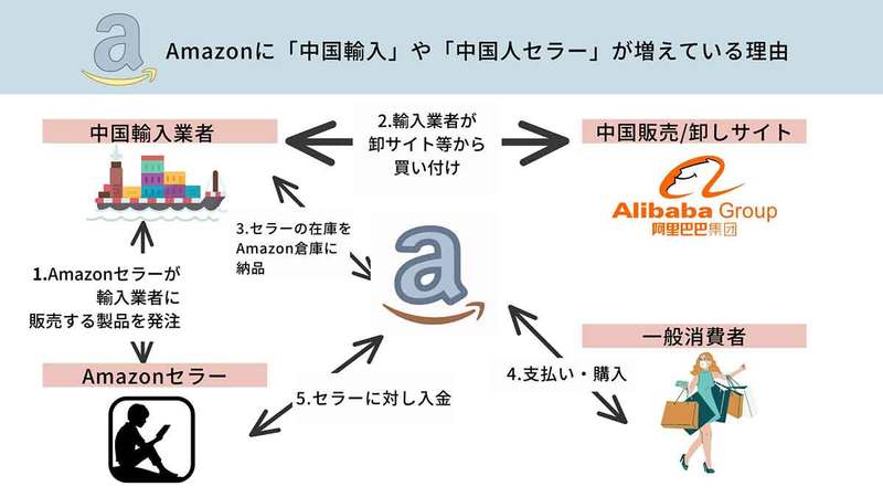 Amazonの怪しい中華業者の商品を検索で除外する方法 | 検索コマンドから拡張機能まで