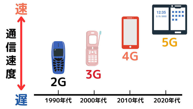 ガラケーが使えるのはいつまで？3G回線終了後の4Gガラケー・ガラホ買い替えガイド