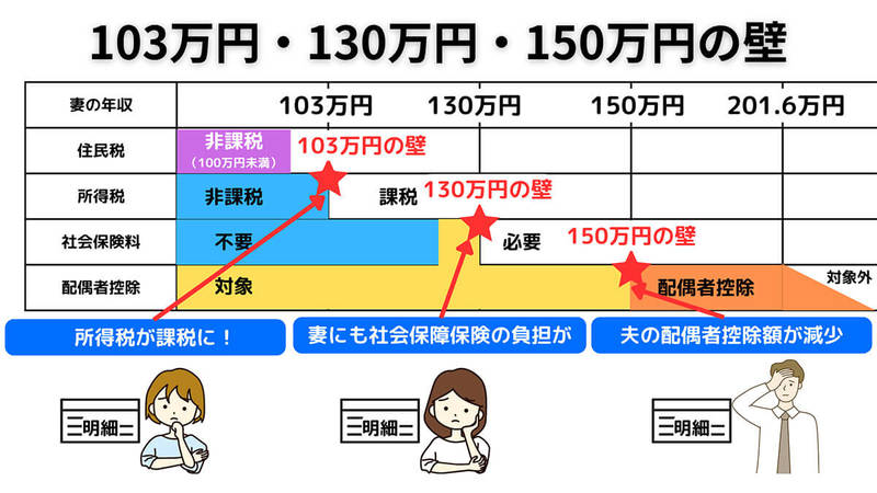 【完全ガイド】専業主婦が年金を受け取るのはずるい？なぜ保険料を支払う必要が無い？