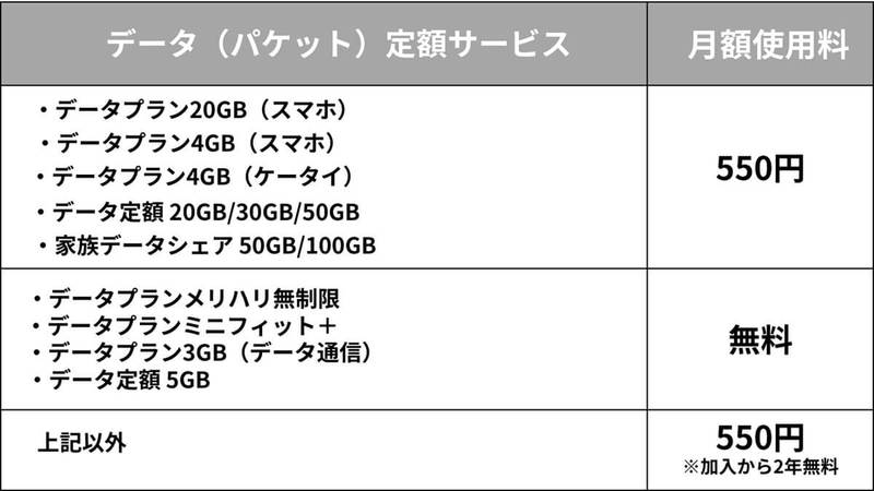 インターネット共有（テザリング）ができないときの原因と6つの対処法