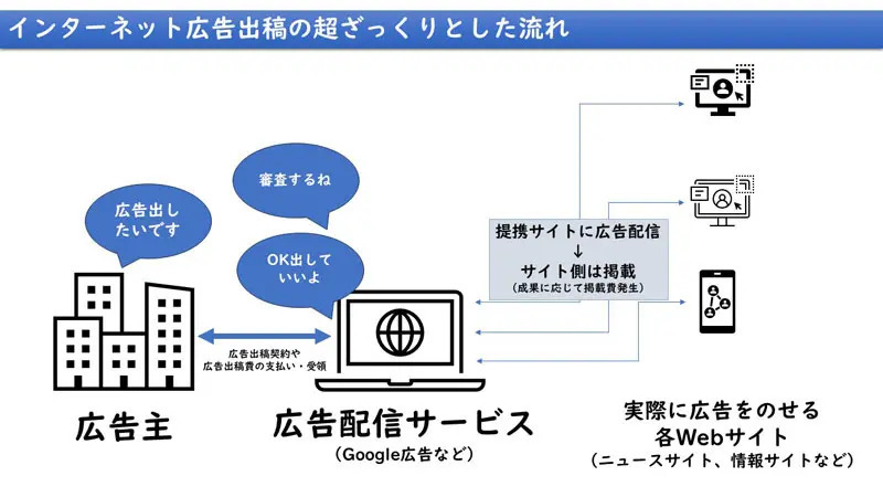 NHKの広告かな？いえ、これは偽なんです　ネットに溢れる詐欺広告について