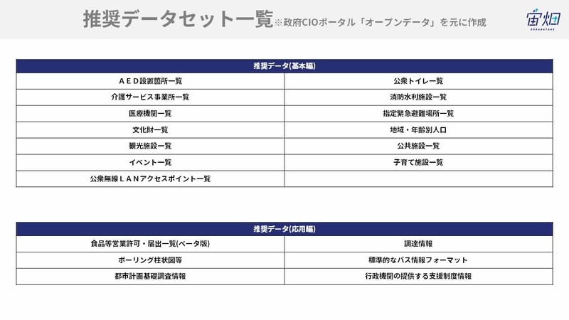 オープンデータ活用事例27選とおすすめデータセットまとめ【無料のデータでビジネスをアップデート！ 】