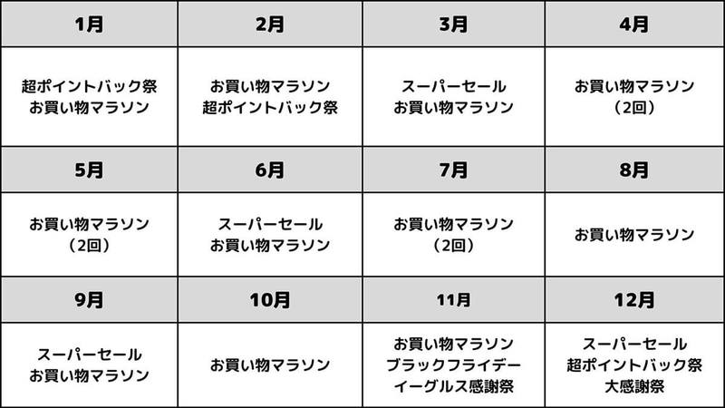 【2023年5月最新】楽天スーパーセールは次回いつ？最新日程・期間とセール攻略ガイド