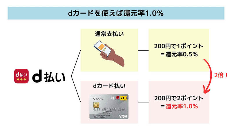 【2023最新】スシローで現金は不要？利用可能なキャッシュレス決済と支払い方法の詳細