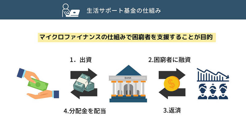 「本当に本当にお金がどこからも借りられない、どうしよう」5つの取るべき行動